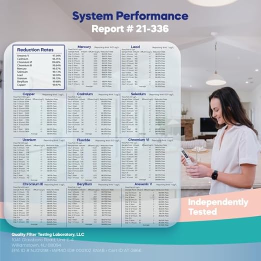 NU Aqua 5-Stage Under Sink Reverse Osmosis Water Filter System - 100 GPD RO Filtration w/Faucet & Tank - PPM Meter - 100GPD Undersink - Home & Kitchen Drinking Water Purifier