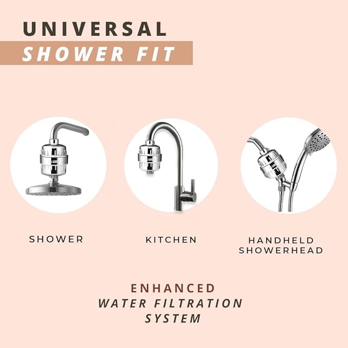 COLSEN Shower Filter Replacement – Universal Bath Water softener for tub 15 stage filtration system handheld purifier for hard water, removes fluoride vitamin c improves nails & hair (1Pack)