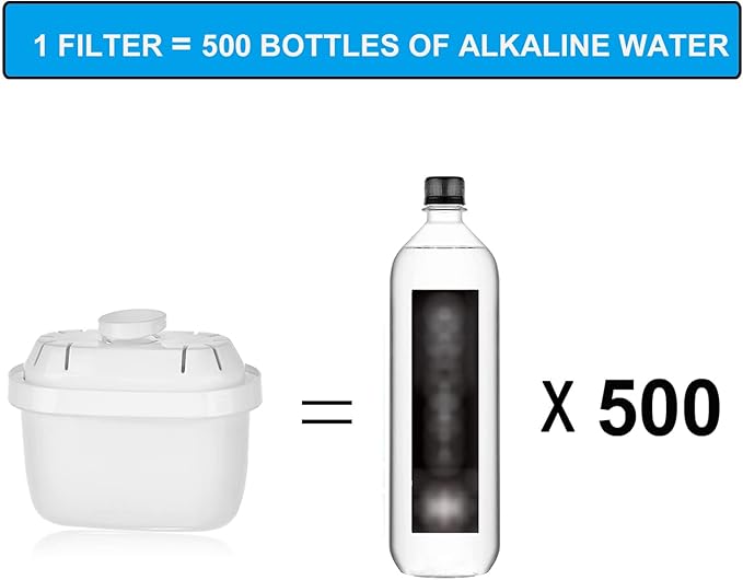 Hskyhan Alkaline Water Filter - 2022 Replacement Pitcher Water Filters, Improve PH Cartridge, 7 Stage Filtration System to Purify, Reduces Lead, Fluoride, Chlorine and More, 2 Pack