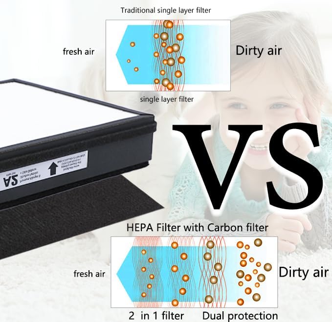 A2 Size H13 True HEPA Replacement Filter, Compatible with Filtrete Room Air Purifier Devices FAP-C02-A2, FAP-C03-A2, FAP-T03-A2, Part # 1150101, 2 HEPA + 2 Carbon pre-filters, 2 Pack
