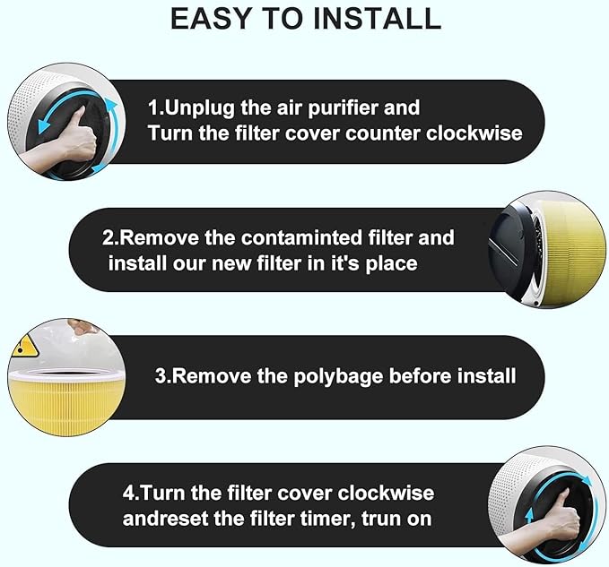 Core 400s Replacement Filters Compatible With Levoit Core 400S/Core 400S-P/Core 400S-RF, 3-in-1 True Activated Carbon Pre-Filter,Model LRF-C401S-WUS, 2 Pack