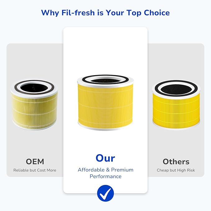 Fil-fresh Core 200S Pet Care Filter Replacement for LEVOIT Core 200S Air Purifier, 3-IN-1 H13 True HEPA Filters, Replace Core 200S-RF-PA, 2-Pack, Yellow