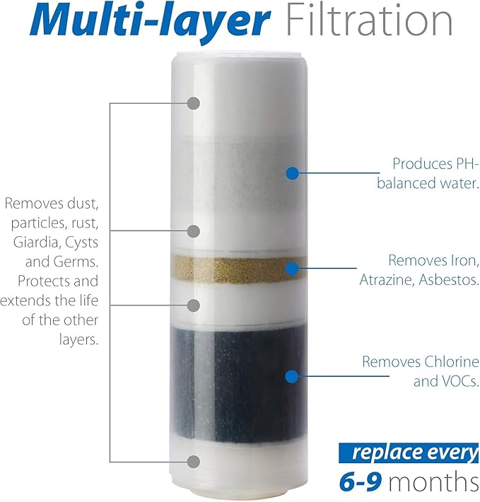 iSpring FCT10 Replacement Filter Cartridge for Countertop Water Filtration System, Multi-Stage Drinking Water Filter Cartridge