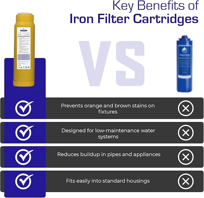 Crystal Quest Iron Filter Cartridge – Reduces Iron, Enhances Water Clarity, Protects Plumbing & Appliances, Long-Lasting Performance 2-7/8” x 20”