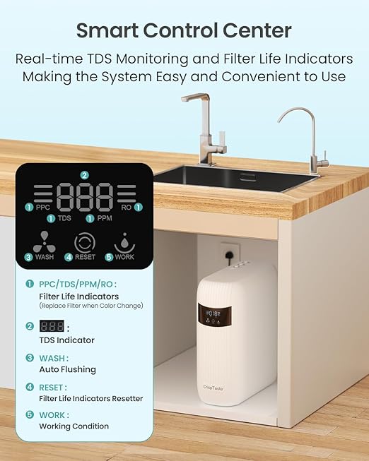 CripsTaste Tankless Reverse Osmosis System 800GPD High Flow Rate NSF 58&42 Certified & SGS Tested Under Sink Water Filtration System 2.5:1 Pure to Drain RO Water Filter System Under Sink