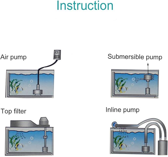 AQUANEAT Aquarium X Large Bio Sponge Filter Breeding Fry Fish Tank (X Large up to 150Gal)