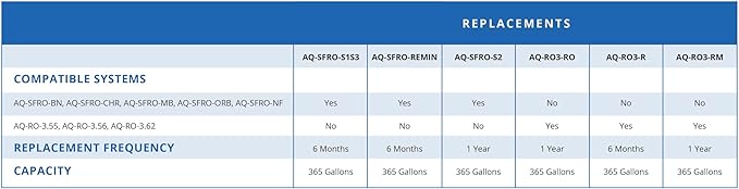 Aquasana AQ-RO3-RO 1-Year RO Membrane Replacement Filter for AQ-RO-3 - Not Compatible with SmartFlow Systems