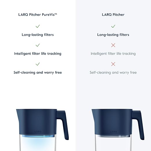 LARQ Pitcher PureVis 1.9L/ 8-Cup | Self-Cleaning UV Water Filter Pitcher for Tap and Drinking Water | Removes Chlorine, PFAS, PFOS, and More | Plant-Based Carbon Filter, 1-Year Warranty