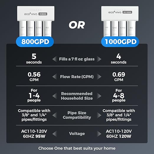 Ecoviva UnderSink Reverse Osmosis RO 1000GPD Water Filter Filtration System, Alkaline Water pH 7-8, 8-Stage Filtration, 3:1 Pure-to-Drain Filter