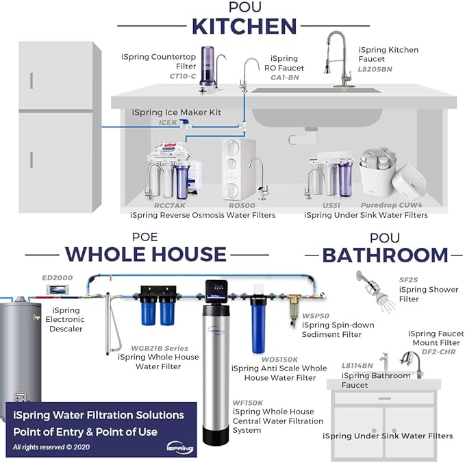 iSpring WDS80K Anti-Scale 10" x 4.5" Whole House Water Filter with Patented Scale Inhibitor