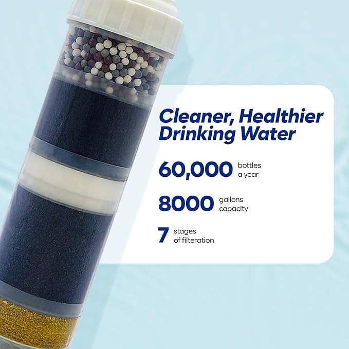 RF-8050 10-Stage Alkaline Filter – 2.5” × 10” Universal Cartridge – KDF-55, Activated Carbon, Alkaline Minerals – Reduces Lead, Chlorine, Heavy Metals, Chemicals, Bad Taste & Odor