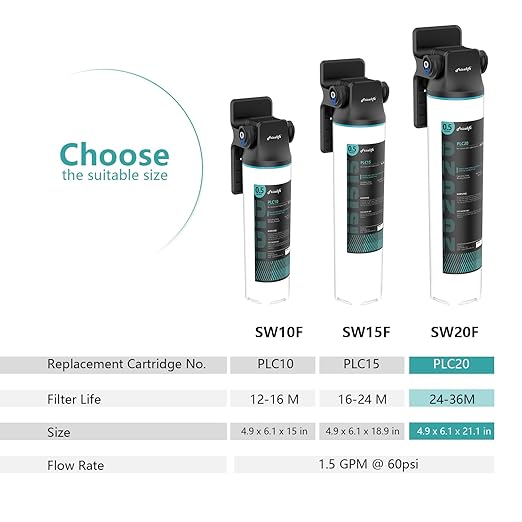 Frizzlife SW20F Under Sink Water Filter System with Brushed Nickel Faucet, NSF/ANSI 53&42 Certified, Reduces 99.99% Lead, Chlorine, Bad Taste & Odor, 3 Years High Capacity, 0.5 Micron, USA Tech