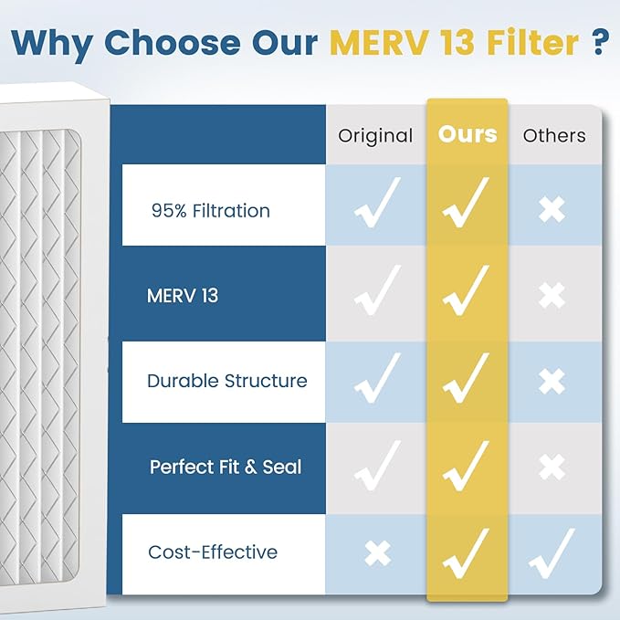 MERV 13 Dehumidifier Filter 14 x 17.5 x 1.75 for santa fe dehumidifier Advance90, Advance100, Advance120, Ultra98H, Ultra120H, for Honeywell DR90 & DR120 Models, 4 Packs