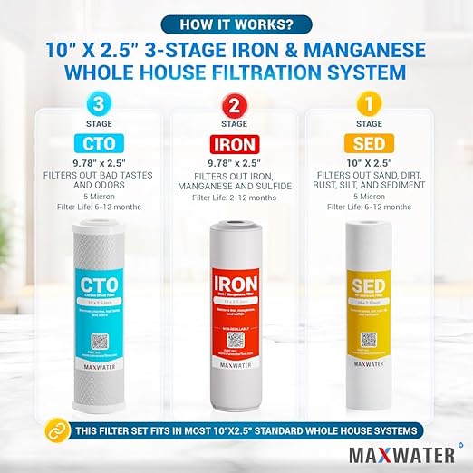Max Water 3 Stage (Coastline Houses, Cottage, Farm, Well & Underground Water) 10 inch Water Filtration System for Whole House-Sediment+Iron Manganese+CTO Post Carbon -3/4" Inlet/Outlet- Model : WH-SW5