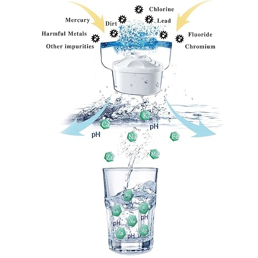 Hskyhan Alkaline Water Filter Pitcher - 3.5 Liters Improve PH, 2 Filters Included, BPA Free, 7 Stage Filteration System to Purify, Blue