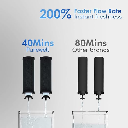 Purewell 7-Stage 0.01μm Ultra-Filtration Alkaline Water Filter System with 4 Filters, Metal Water Level Spigot and Stand, 304 Stainless Steel, Reduce Fluoride & Chlorine, pH 8-9, 2.25G, PW-OB-FT