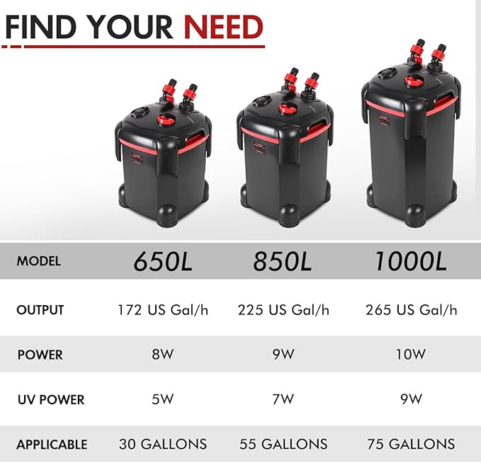 172GPH Canister Filter, External Aquarium Filter Ultra-Quiet Water Circulation Cleaning Machine with Media for Fish Tanks and Aquariums Up to 30 Gallons (172GPH)