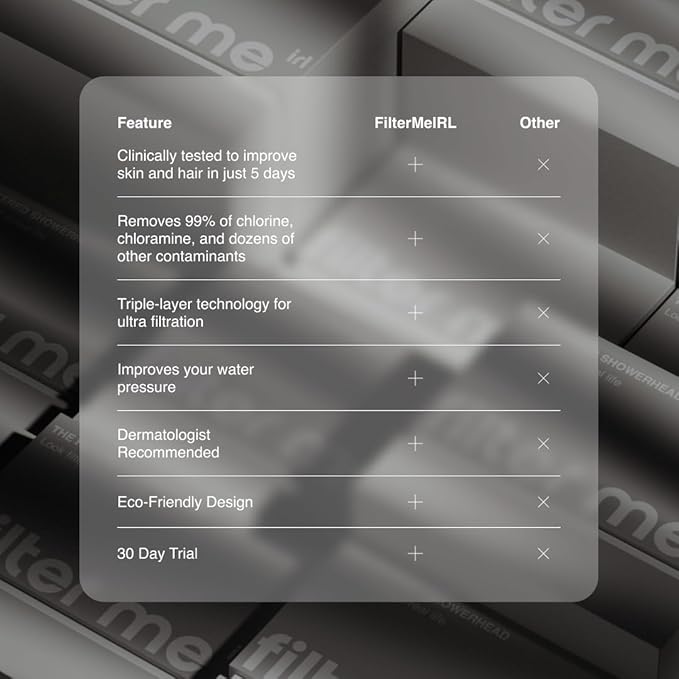 Black Filtered Showerhead - High-Pressure Shower Head with Advanced Water Filtration - Removes Chlorine & Impurities for Softer Skin & Healthier Hair - Easy to Install