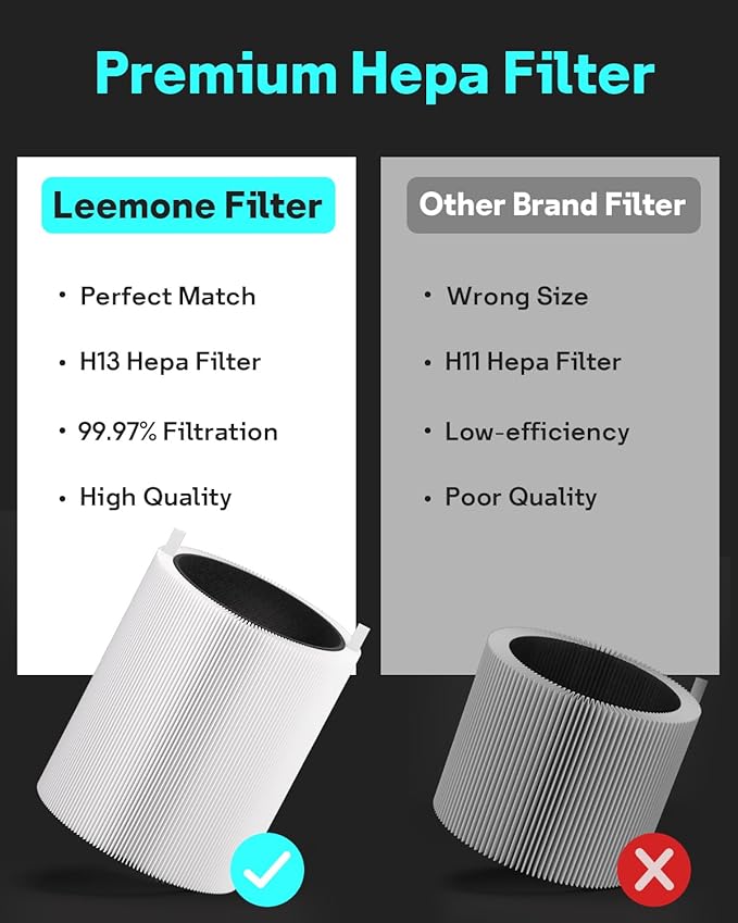 Leemone 411 SmokeBlock Filter Replacement Compatible with Blueair Blue Pure 411, 411 Auto, 411+ Air Purifier, Blue Pure 411 Series Replacement Filter, 2 Pack