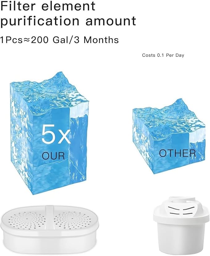 Replacement for Waterdrop Pitcher Filtration System, Reduces PFAS, PFOA/PFOS, Chlorine, Clean Water in Seconds, Last Up to 3 Months or 200 Gallons (Pack of 3)
