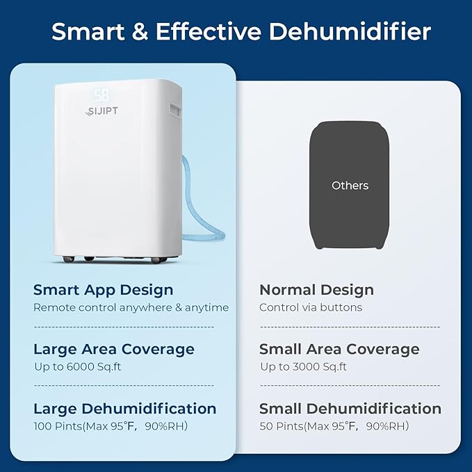 100 Pints Smart Dehumidifier for Basement, 6,000 Sq Ft Dehumidifiers with App-Controlled and 6.56 Feet Drain Hose, Large Dehumidifier with Adjustable Humidity Control, Auto Shutoff, Auto Defrost
