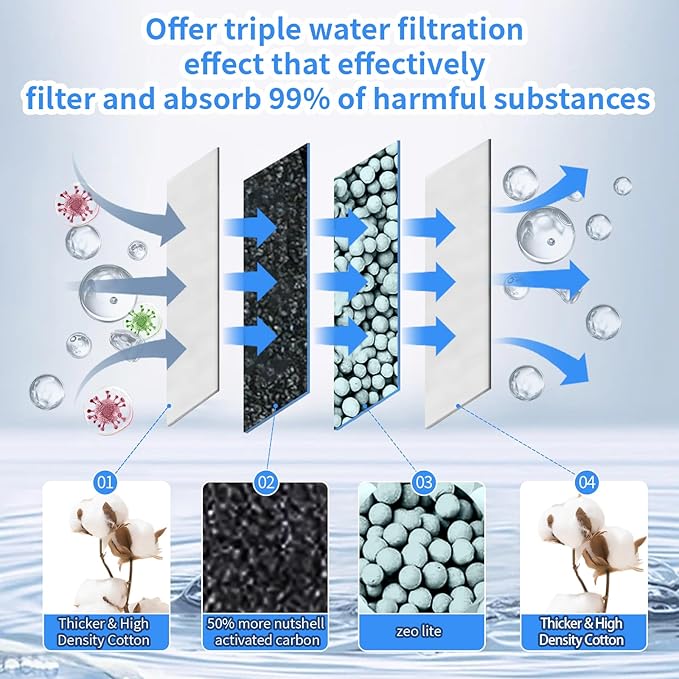 Large Replacement Filter Cartridges, 5Stage Filtration with Activated Carbon, Maifan Stone & Zeolite, Compatible with Tetra Whisper Bio-Bag 20i, 40i, IQ20, IQ30, IQ60, PF20, PF30, PF40, PF60,6pc