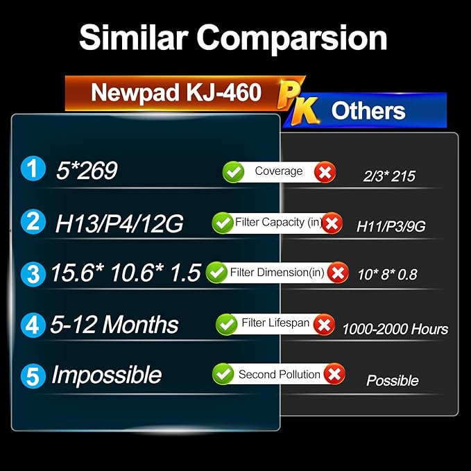 Air Purifiers for Home Dust Pollen Pets Hair Smoke in Bedroom, Wall-Mounted HEPA Air Purifier for Home Large room Covers Up to 1345 sq.ft, Sleep Mode, Auto Mode, WiFi/Remote Control, Timer