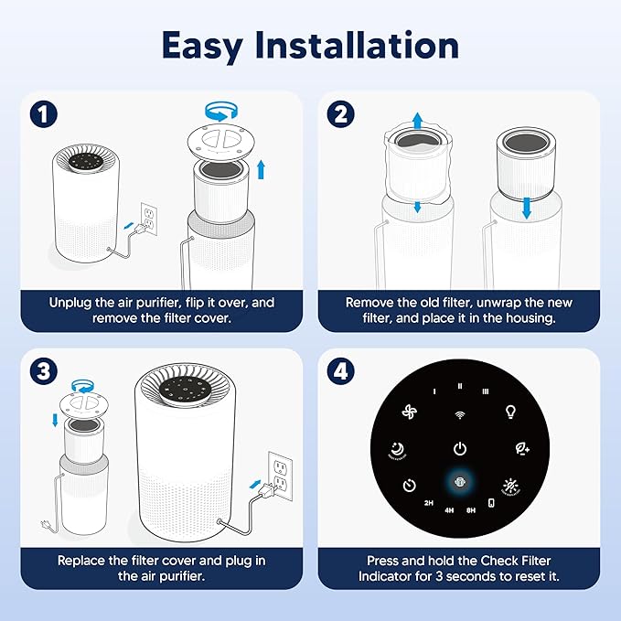 Core 200S Pet Care Replacement Filter Compatible with LEVOIT Core 200S and LEVOIT Core 200S Smart WiFi Air Purifier, 3-in-1 H13 True HEPA Activated Carbon Filter, Core 200S-RF, Yellow, 4 Pack