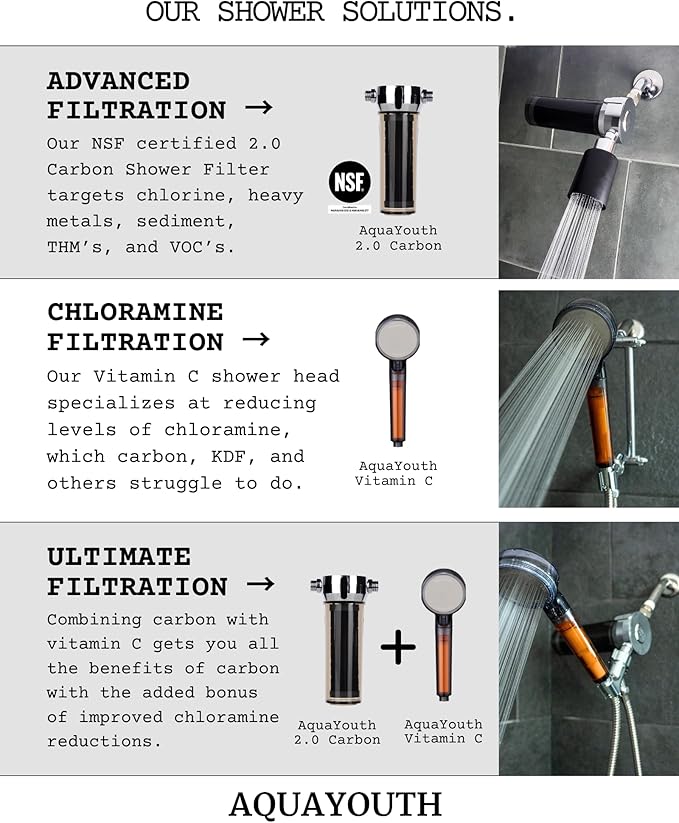 2.0 Carbon Shower Head Filter System | Removes Chlorine, Heavy Metals, And More | Great For Dry Skin/ Hair, And More | NSF Certified