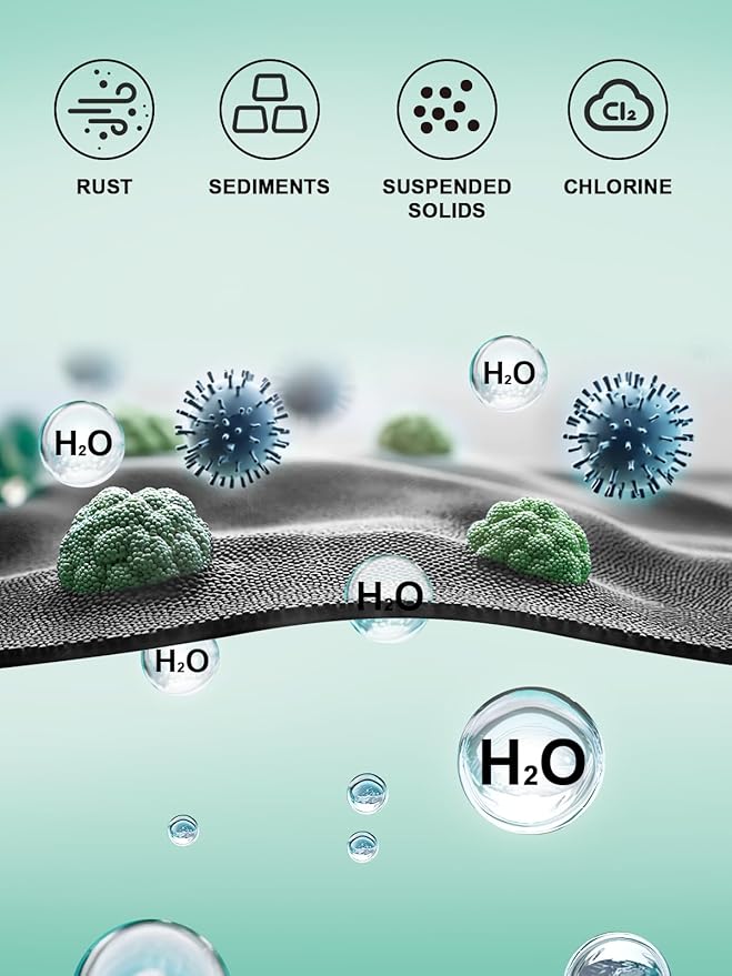 Cobbe 1 Pack Replacement Filters for Handheld Shower Head - Water Softener Filters Beads for Hard Water - Remove Chlorine - Reduces Dry Itchy Skin