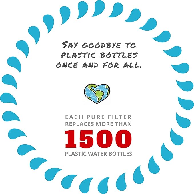 Epic Water Filters REPLACEMENT FILTER/Compatible with Epic Pure Water Pitcher/Removes Fluoride, Lead, Forever Chemicals, Heavy Metals, Chemicals, Industrial Pollutants/Filters 150 Gallons