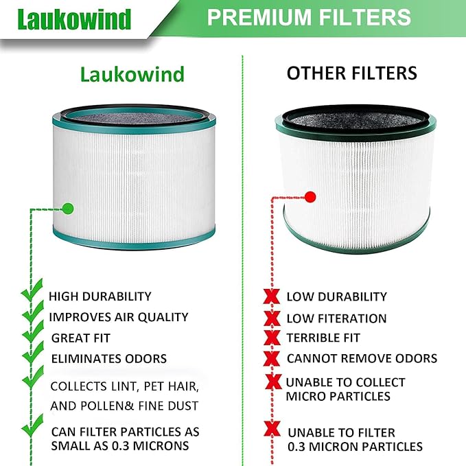 2 Pack Air Purifier Filter Replacements for Dyson HP01, HP02, DP01 Desk Purifiers - Compatible with Part # 968125-03