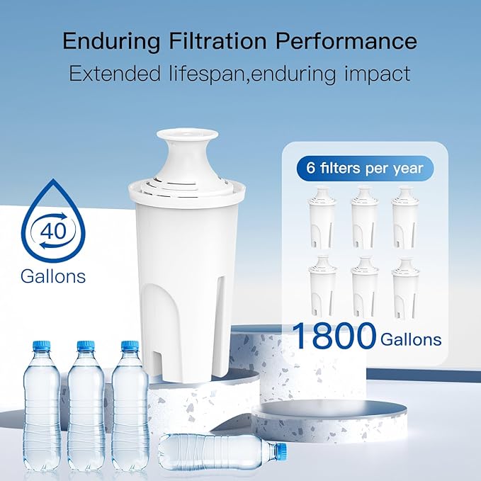 Replacement Filters for All Brita® Pitchers and Dispensers, Fits Brita® Classic OB03, Mavea® 107007, and More, NSF/ANSI 42 Certified, Last Up to 2 Months or 40 Gallons (Pack of 2)