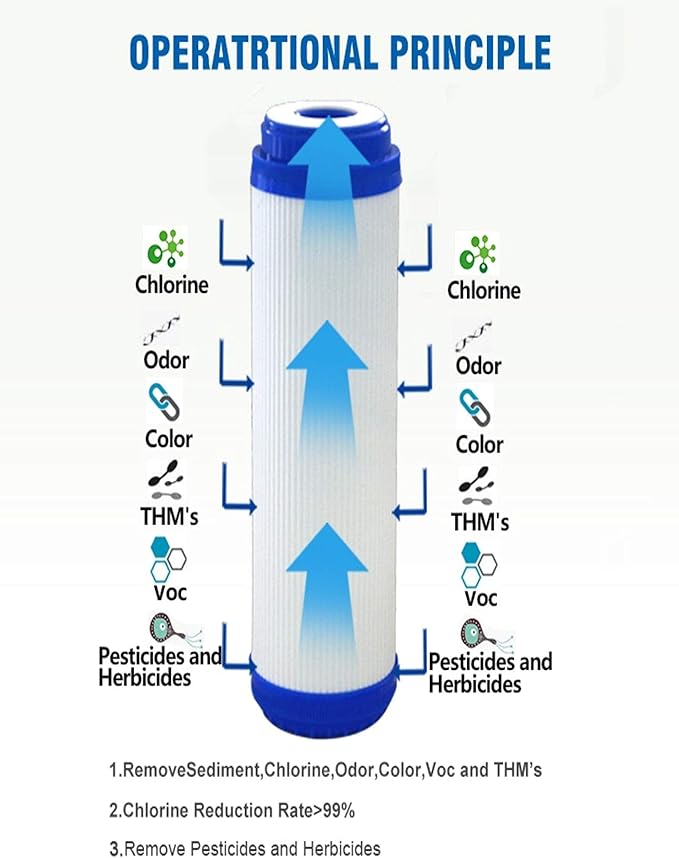 CFS – 2 Pack Carbon Water Filter Cartridges Compatible with American Plumber WCC 155155-51, W50PEHD, WVC34 Models – Removes Bad Taste & Odor – Whole House Replacement Filter Cartridge