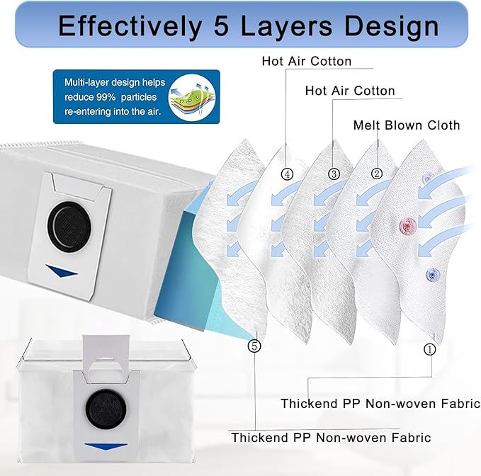 GYLBF Accessories Kit for Ecovacs Deebot T20 Omni, Replacement Parts for Ecovacs Deebot T20 e Omni Vacuum Cleaner, 1 Main Brush, 2 HEPA Filters, 4 Sidebrushes, 4 Mop Pads, 4 Dust Bags