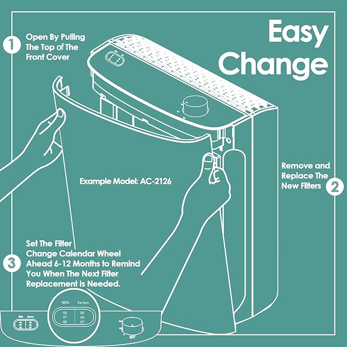 Idylis Air Purifier Replacement Filter B for Filtrete and Idylis IAP-10-050 IAP-10-125 IAP-10-150 AC-2125 AC-2126 IAPC-40-140 Air Purifier with Idylis Filters IAF-H-100B, 4 Main Filter & 4 Pre-filter