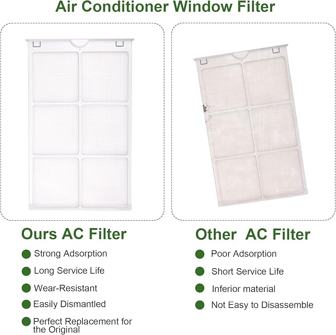 WJ85X21746 for GE Window Air Conditioner Filter Replacement Replaces AP6280063,4588851, A0010209471,for GE Window Ac Filter Fit for GE AHQ06LYQ1,AHR05LWQ2,AHQ06LYW1 More, for Ge Air Conditioner Parts