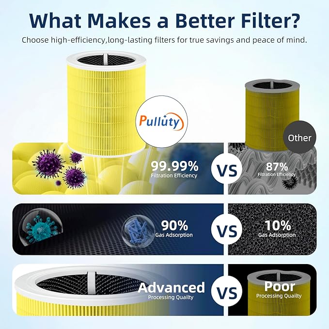 Core 600S Pet Care Replacement Filter for LEVOIT Core 600S & Core 600S-P Air Purifier, 3-in-1 H13 True HEPA with Activated Carbon Filter for Home Large Room,Core 600S-RF,1 Pack,Yellow
