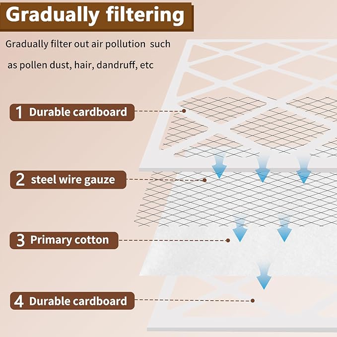 20x20x1 Air Filter MERV 13 (4-Pack) Electrostatic Pleated HVAC Heater Filter Effectively Filters Dust, Pollen, Pet Dander (Actual Size: 19.5x19.5x0.75 inches)