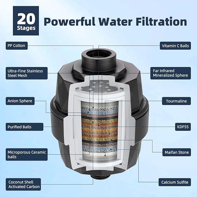 Hibbent Metal 10'' Filtered Rainfall Shower Head Combo, High Pressure Handheld Shower Wand, 12'' Adjustable Extension Arm, 20 Stage Shower Filter, 71'' Hose, Shower Head Holders, Oil Rubbed Bronze