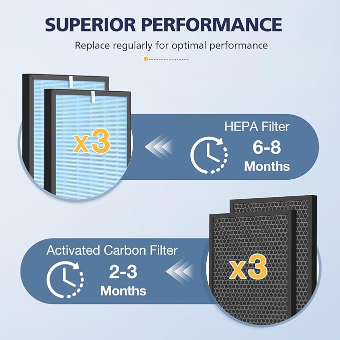 HSP001 Replacement Filter Compatible with HATHASPACE HSP001 Smart Air Purifiers, 4 Stages Filtration with HEPA and Activated Carbon Pre-Filter, 3 Pack