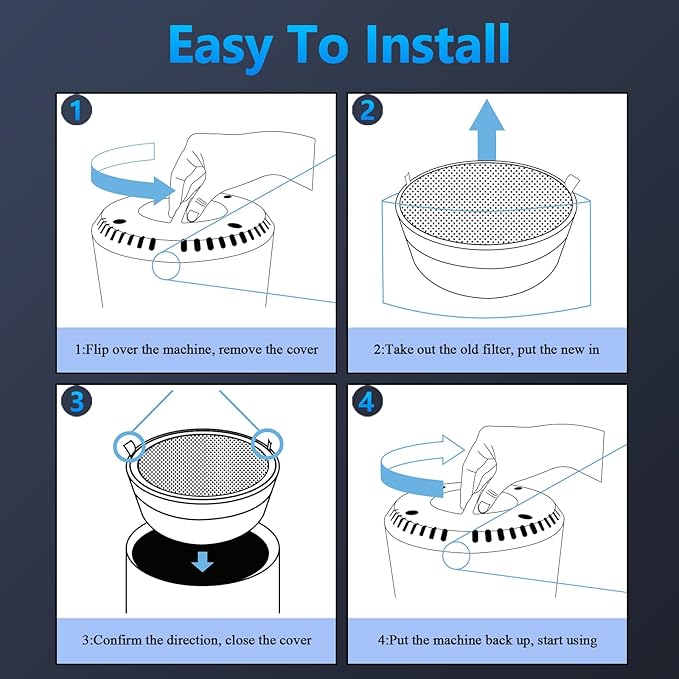 LV-H132 Replacement Filter for LEVOIT Air Purifier Replacement Filter LV-H132-RF, Funmit 3-in-1 H13 True HEPA Filter Replacement, 4 Pack