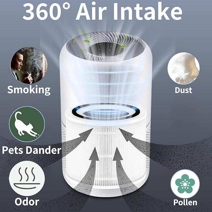 Core 300 Replacement Filter for LEVOIT Core 300/300S/300-P/Core P350 Air Purifiers, 3-in-1 H13 True HEPA Filter with Activated Carbon, Replace Core 300-RF (White)