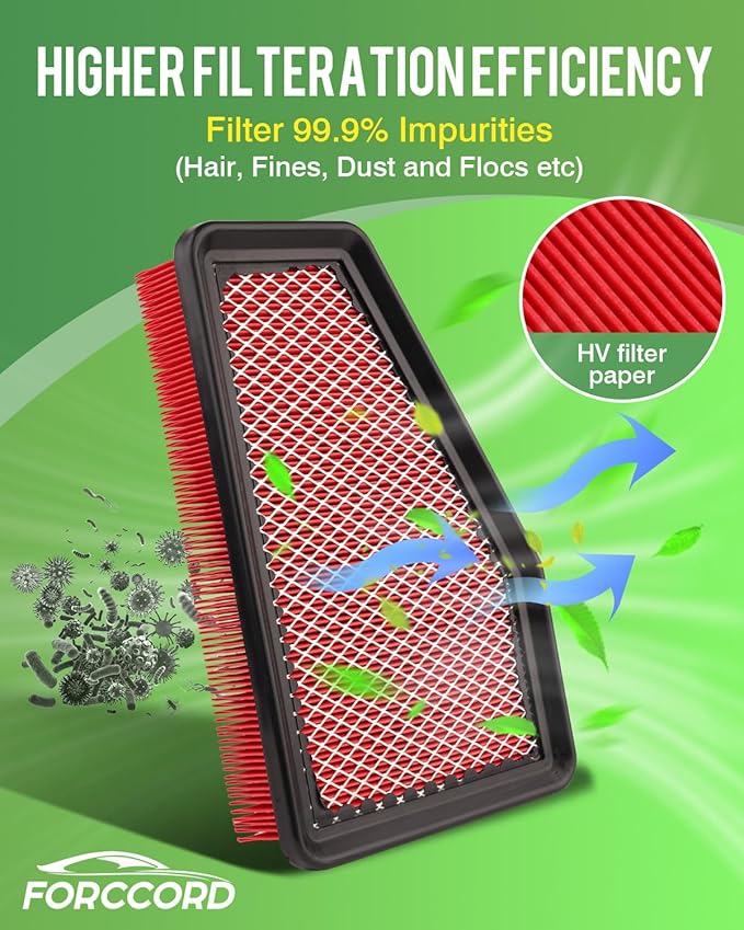 HEPA Cabin Air Filter and Engine Air Filter Fit for Cherokee 2019-2020 L4 2.4L, Cherokee 2019-2020 V6 3.2L Replacement CF12307 68245310AA (Not Fit for Grand Cherokee) Accessories