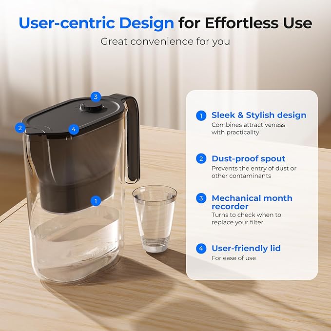 Waterdrop Water Filter Pitcher, 200-Gallon Long-Life, Countertop NSF Certified Water Purifier, Replaces 6,400 Plastic Water Bottles a Year, Reduces Chlorine, PFOA/PFOS, 7-Cup, Black