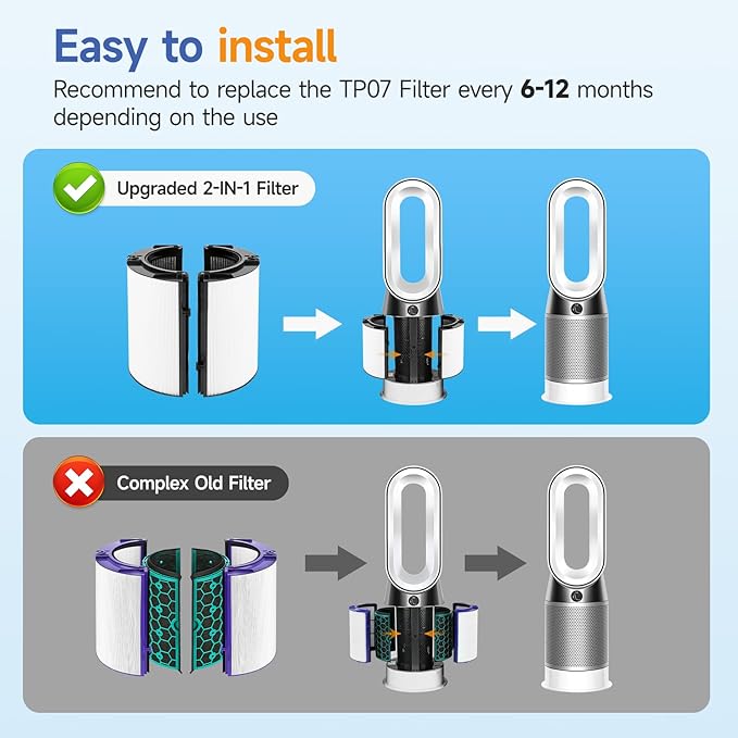 TP07 Replacement Filter Fit For Dyson TP07 TP10 TP06 HP06 TP04 HP04 PH02 PH01 PH03 PH04 HP09 TP09 HP07 HP10 Air Purifier, 360° Combi Glass Efficient and Activated Carbon Filter