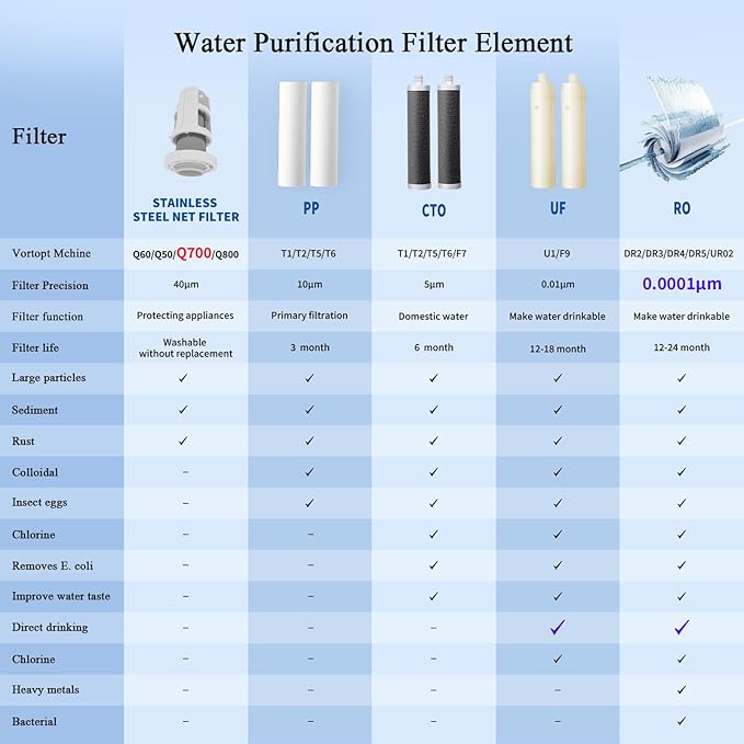 Spin Down Sediment Water Filter,Automatic Flushing,Protect Other Filter Systems and Appliances,40 Micron Flushable Prefilter Filtration (VT-Q700)