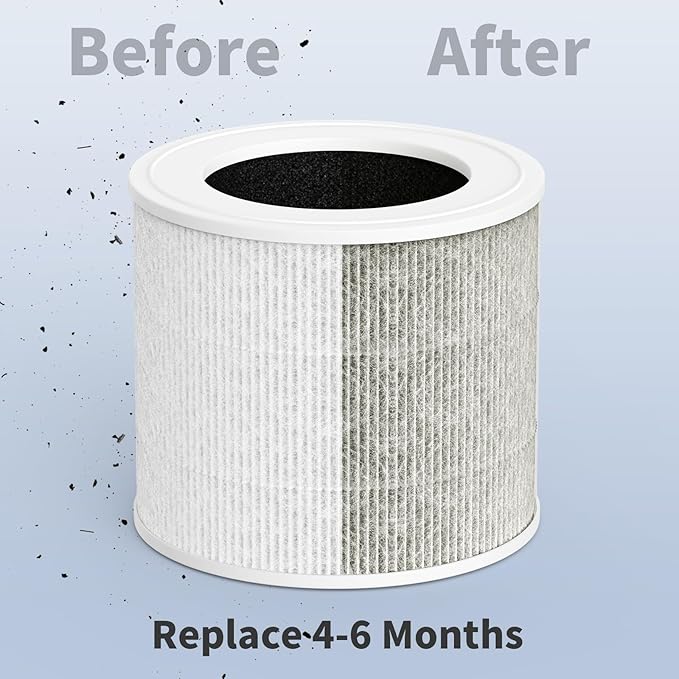 Core Mini Replacement Filter Compatible with LEVOIT Air Puri-fier Core Mini-RF, 3-in-1 Filter Combined with Pre-filter and Carbon Filter, 4-Pack with Extra 12-Pieces Essential Oil Pad