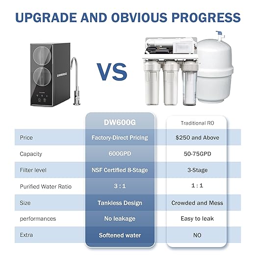 Dreamwills 0.0001μm Reverse Osmosis 600 GPD Water Filter System, NSF Certified TDS Reduction, 8-Stage Under Sink, 3:1 Pure to Drain, Mini Size for Space Saving, BPA-Free MR600 Black