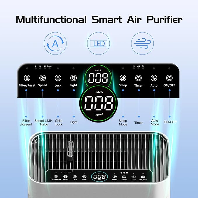 Air Purifier for Home Large Room Bedroom Up to 3000 Sq Ft with Washable Filters, H13 Hepa Double-Sided Air Filter Purifier PM 2.5 Sensor, Air Cleaner for Dust, Pets, Smoke, Pollon 22dB (White)